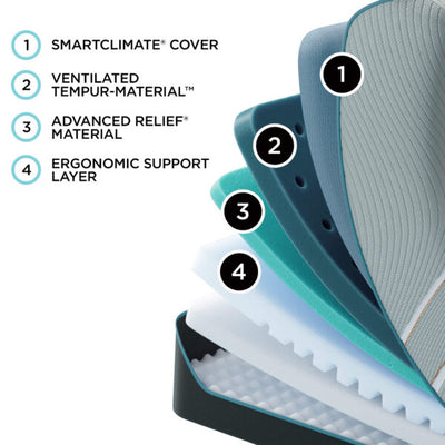 TEMPUR-LuxeBreeze° 2.0 Soft