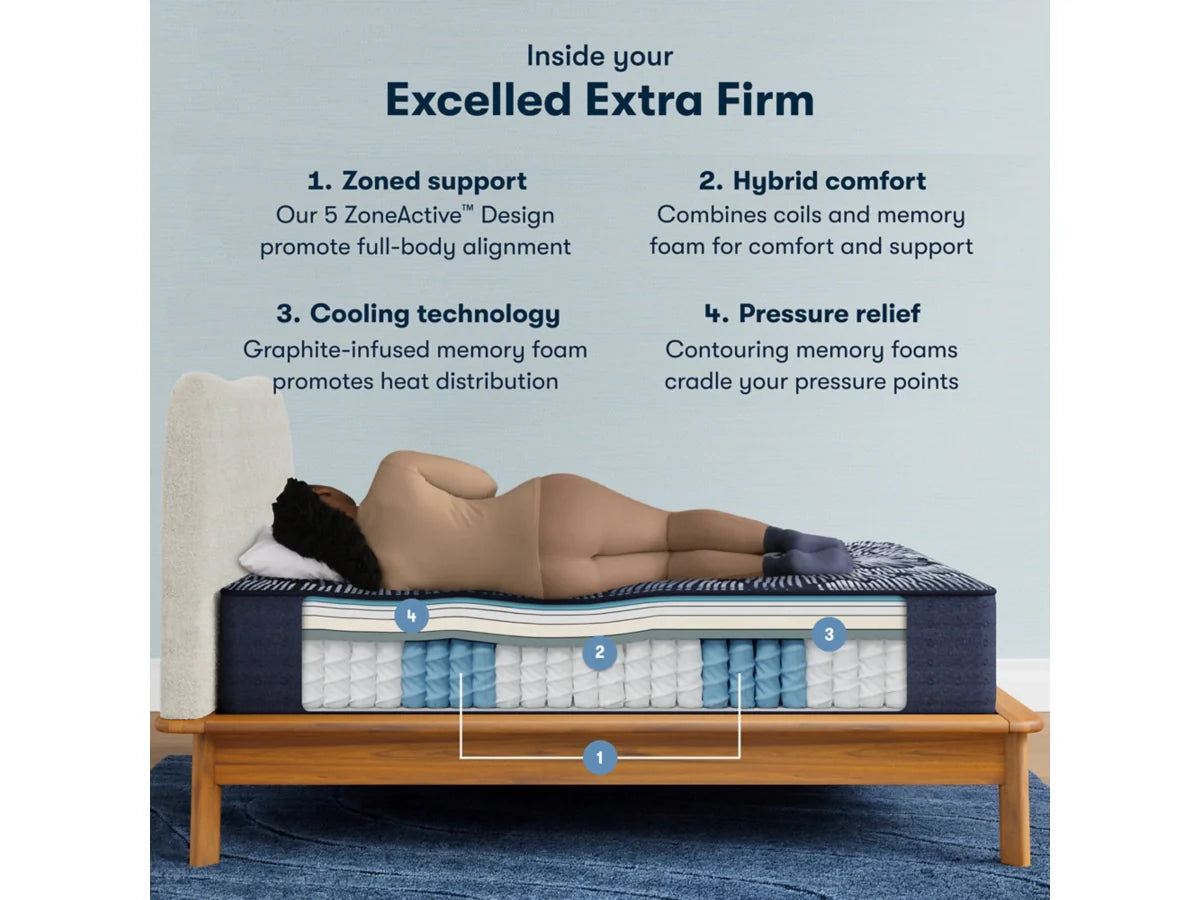 Serta Perfect Sleeper X Excelled Extra Firm