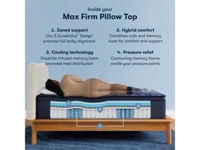 Serta Perfect Sleeper X Max Firm Pillowtop