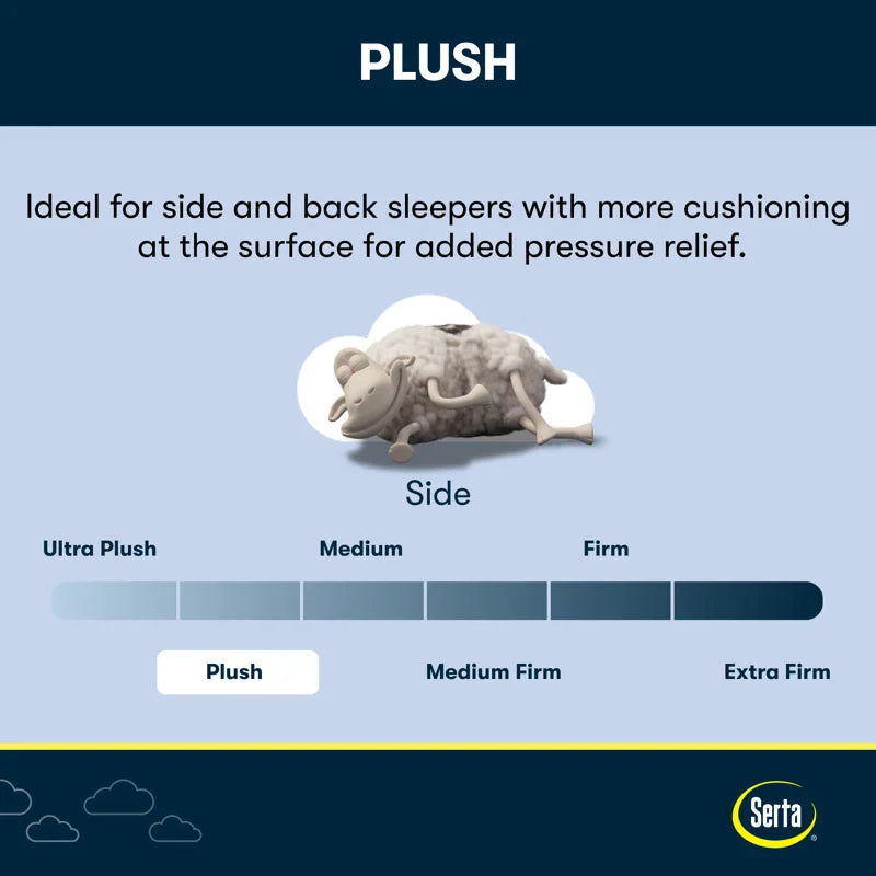 Serta Perfect Sleeper X Max Soft Pillowtop