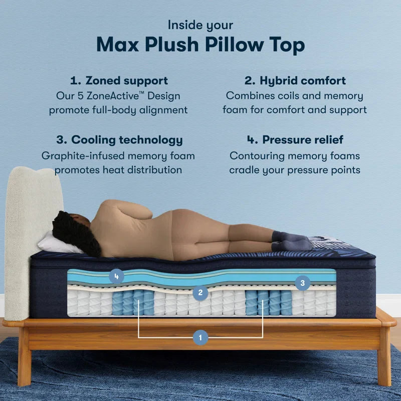 Serta Perfect Sleeper X Max Soft Pillowtop