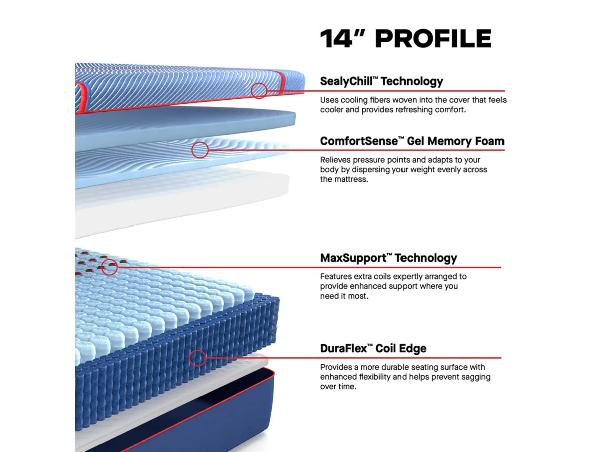 Sealy Posturepedic Elite Brenham Soft Hybrid Mattress