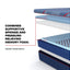 Sealy Posturepedic Elite Brenham Firm Hybrid Mattress