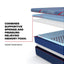 Sealy Posturepedic Elite Brenham Soft Hybrid Mattress