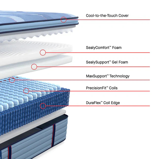 Sealy Posturepedic Pro Dupont Soft Pillowtop